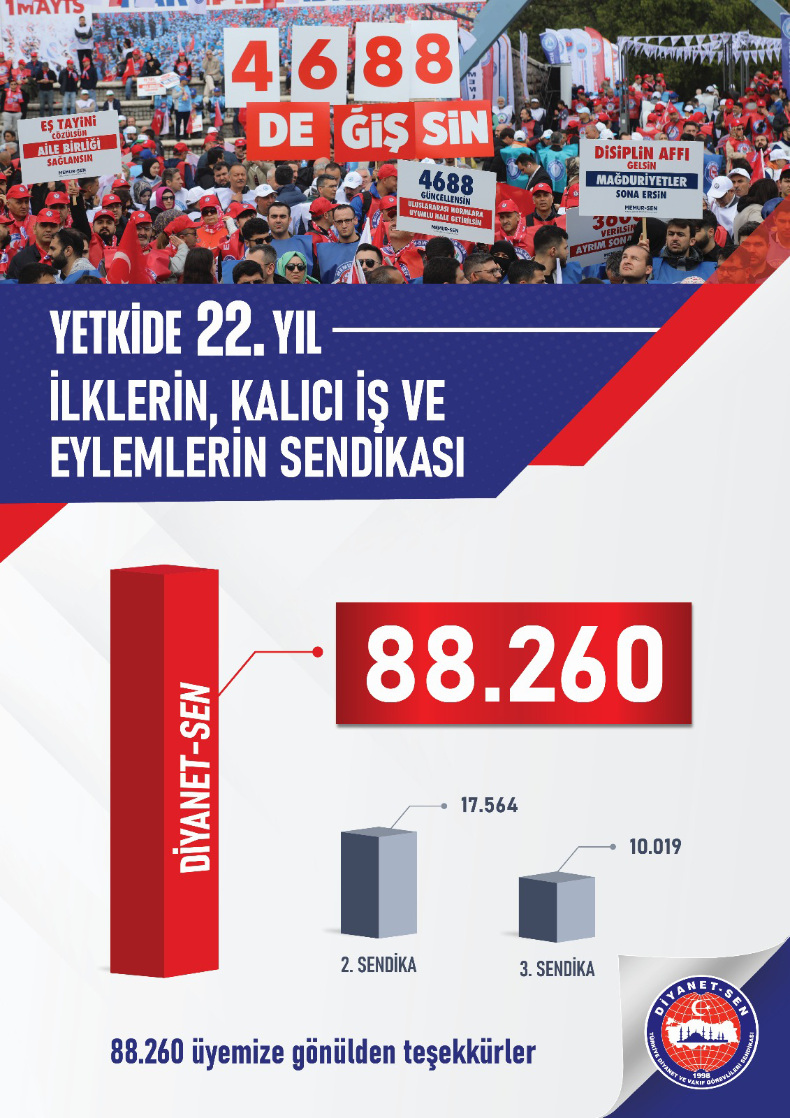 yetki2
